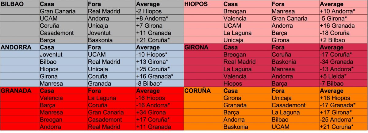 *Partit de la segona volta pendent